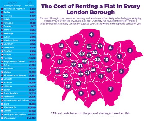 cheapest areas to rent in london map